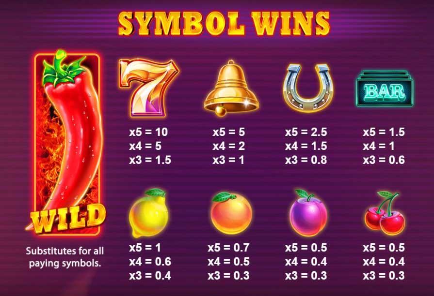 Wild Hot Chilli Reels 2 slot game symbol wins